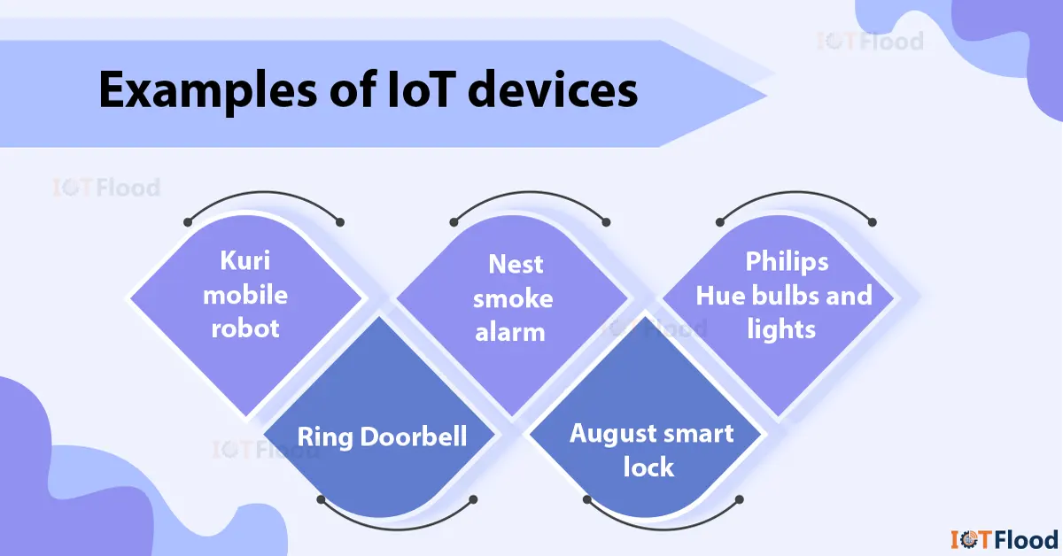 Examples of iot devices