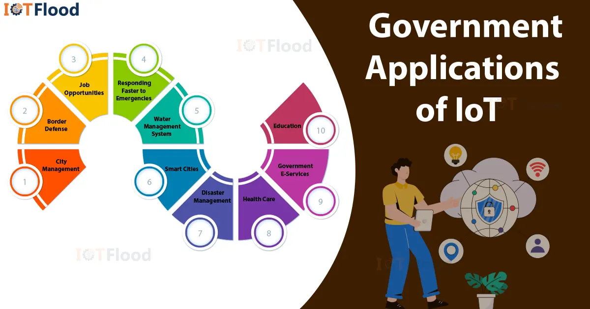 government applications of iot