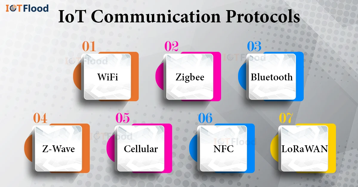 iot communication protocols