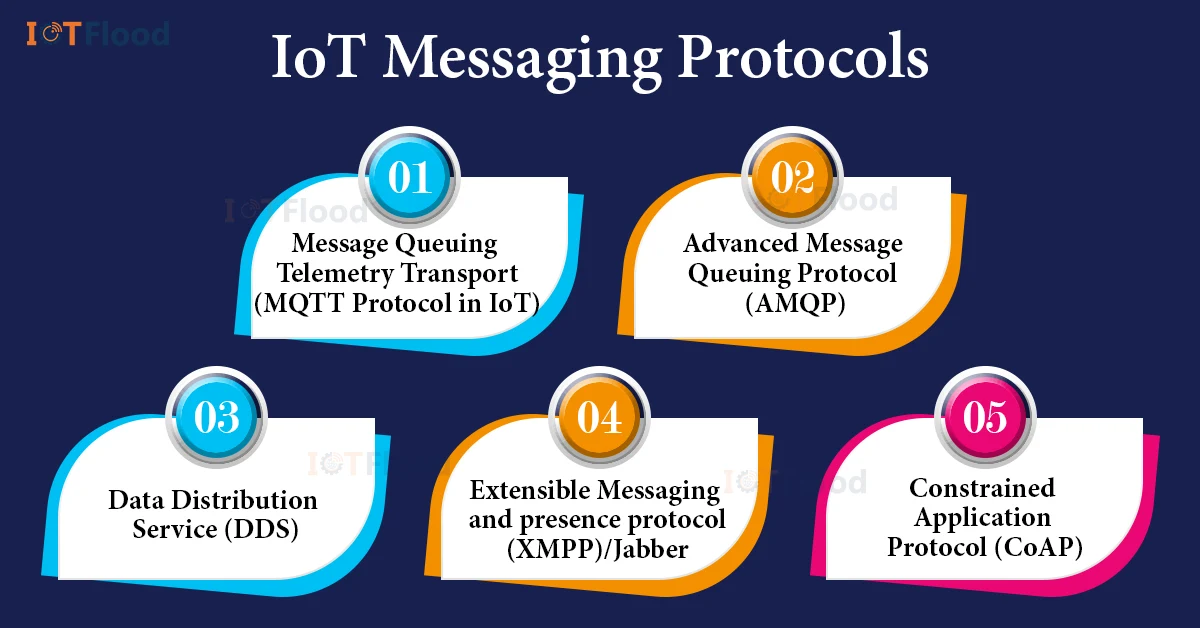 iot messaging protocols