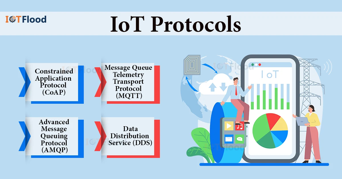 iot protocols