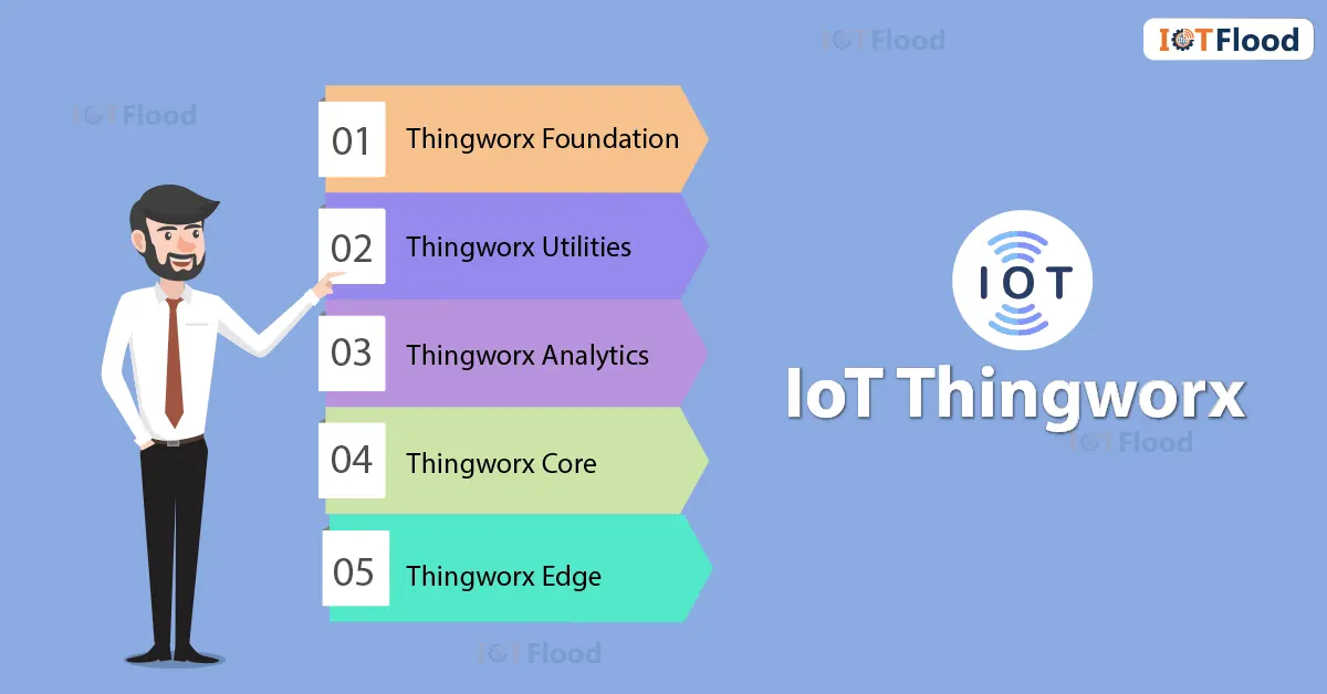 iot thingworx