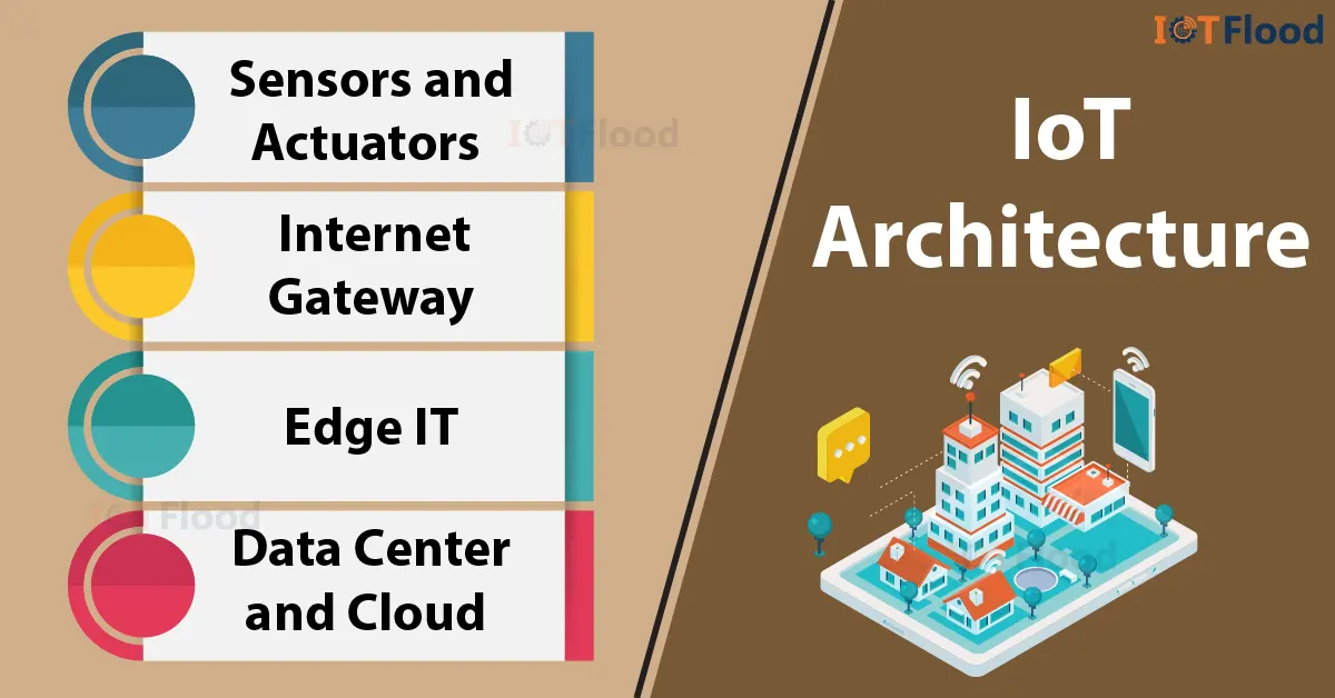 iot architecture