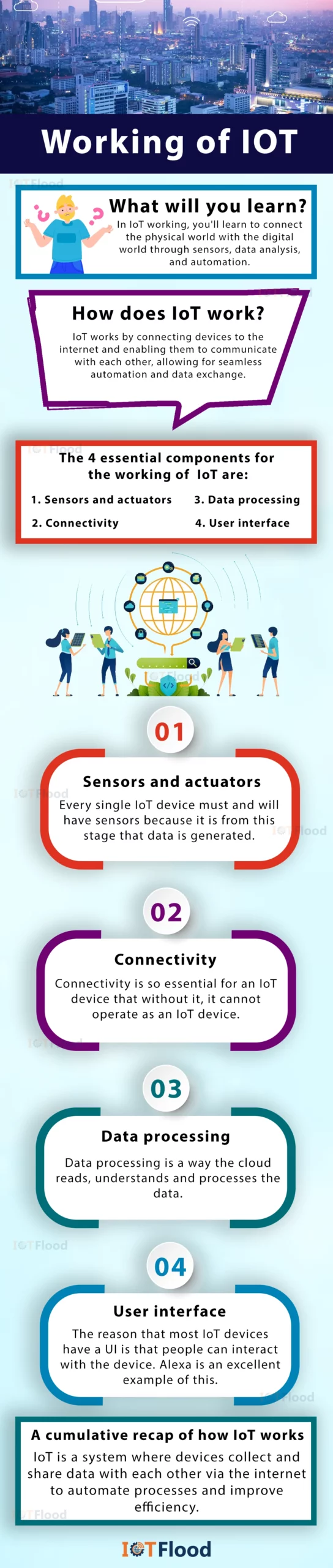 working  of iot infographics