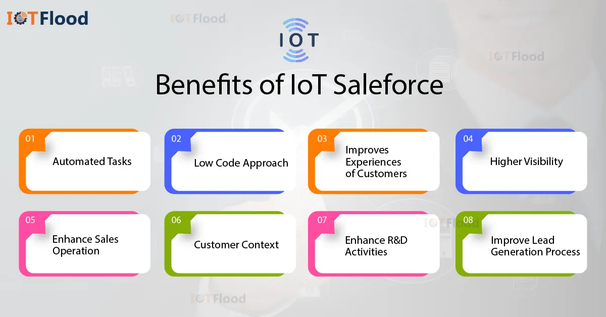 benefits of iot saleforce