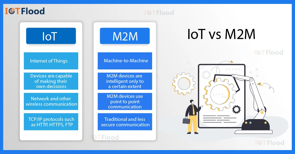 iot vs m2m