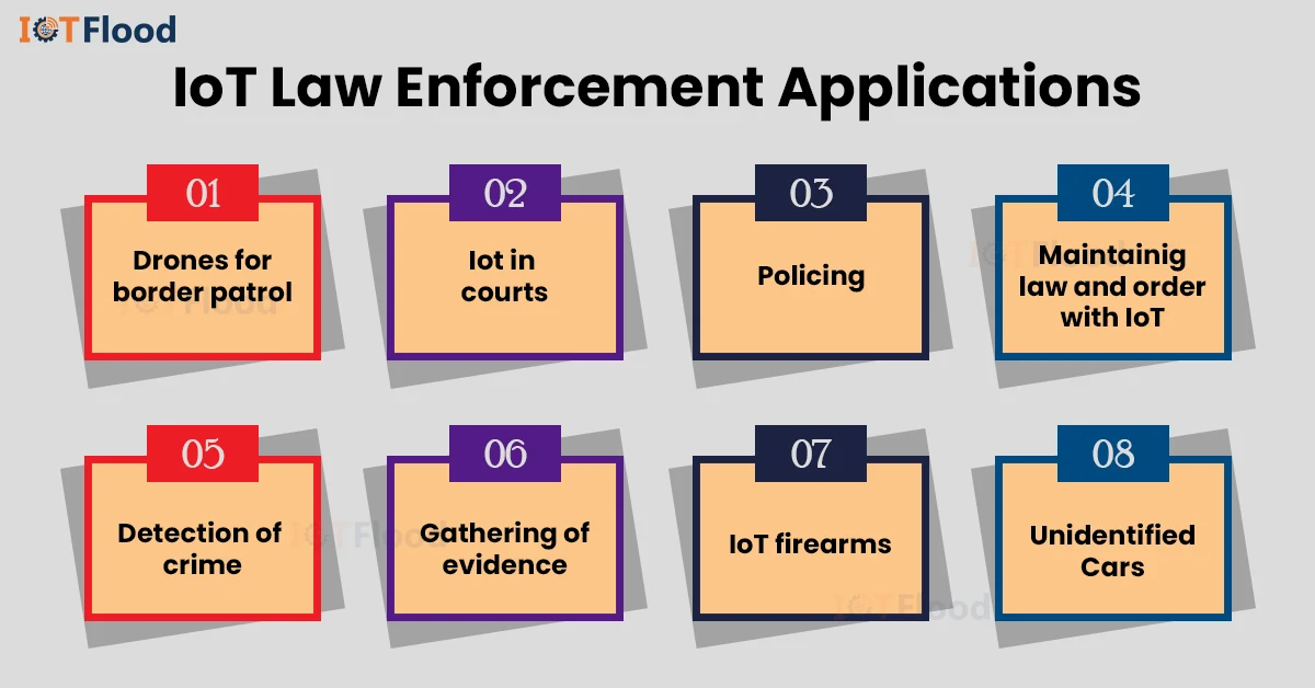 iot law enforcement applications