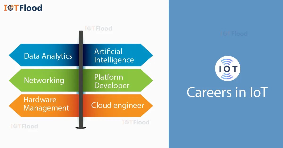 Careers in iot