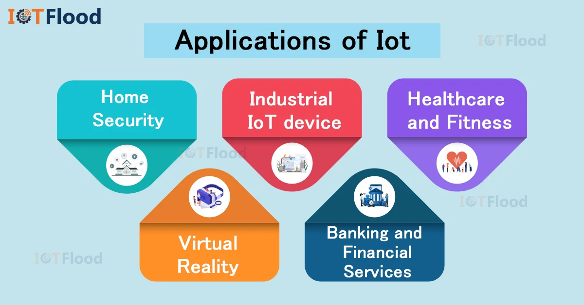 applications of iot