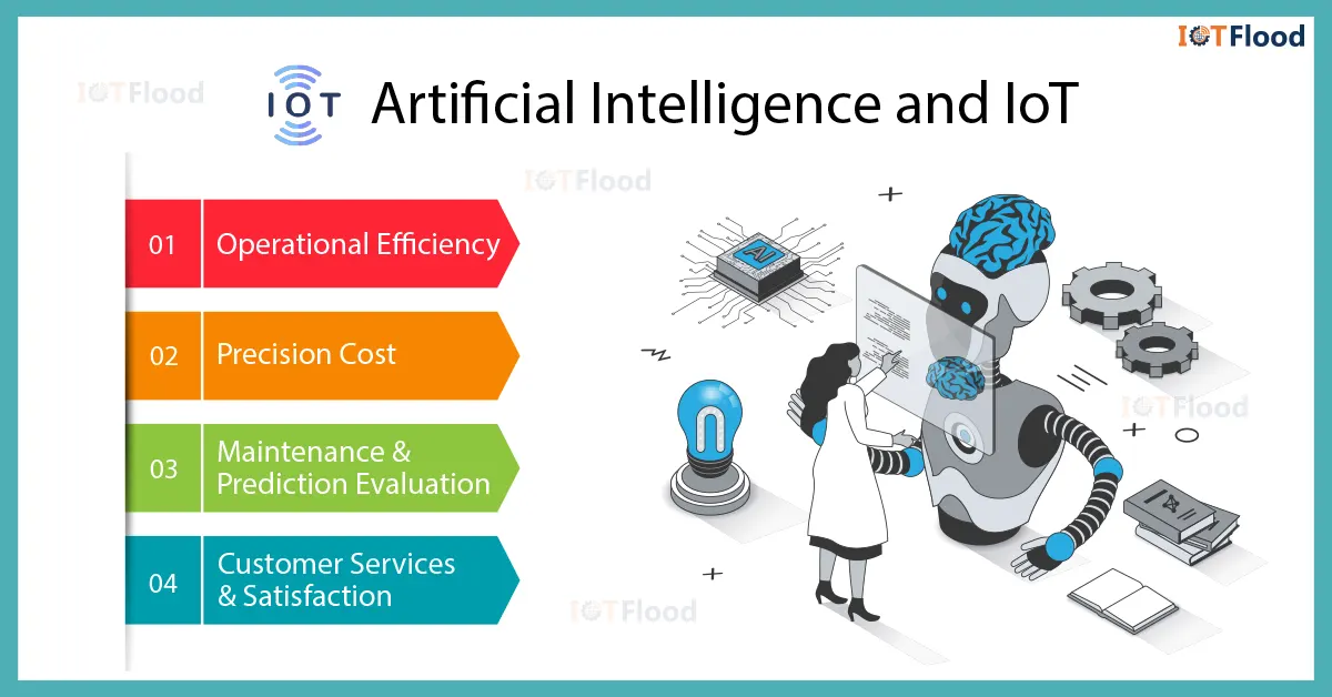 artificial intelligence and iot