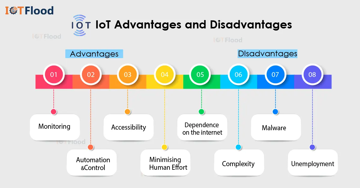 iot advantagesand disadvantages