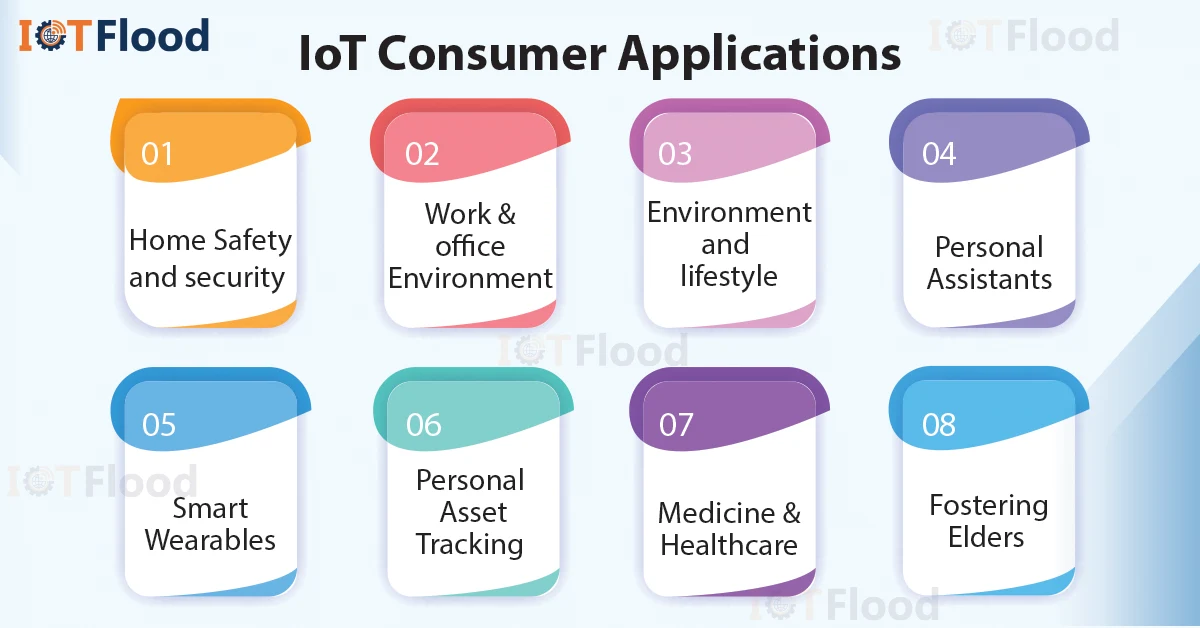 iot consumer applications