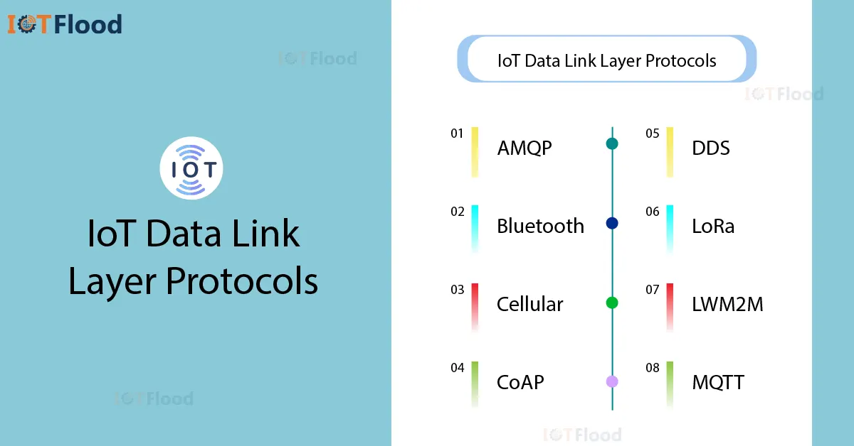 iot data link layer protocols