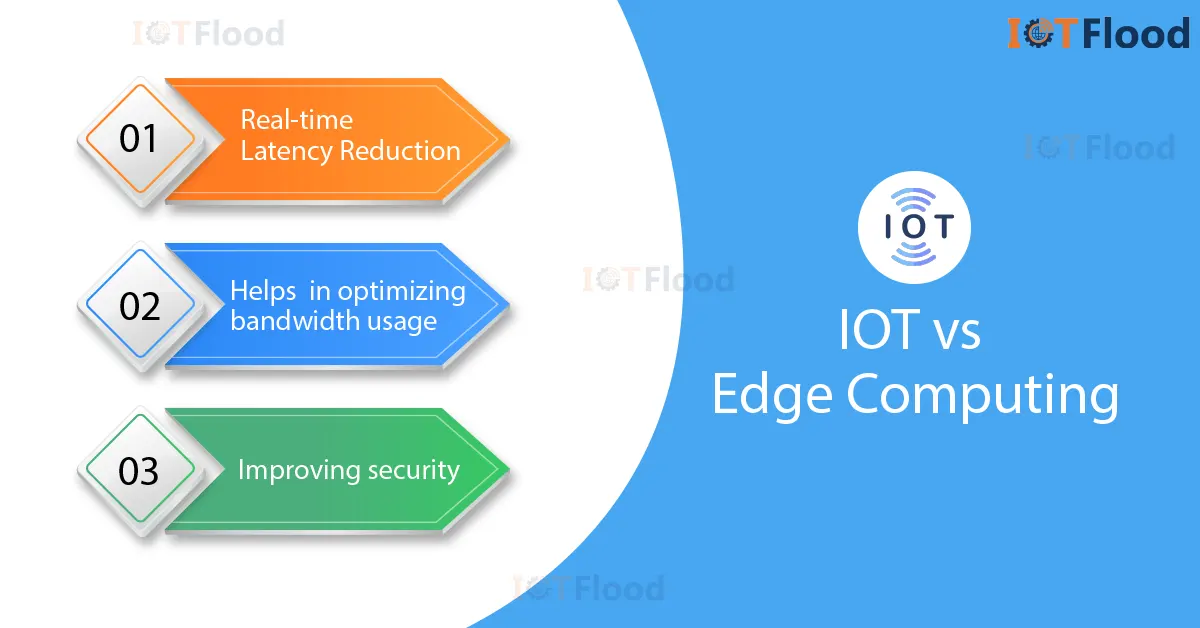 iot vs edge computing