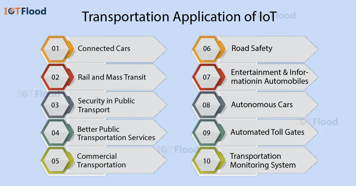 transportation applications of iot