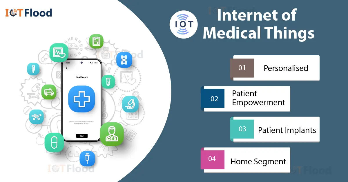 internet of medical things