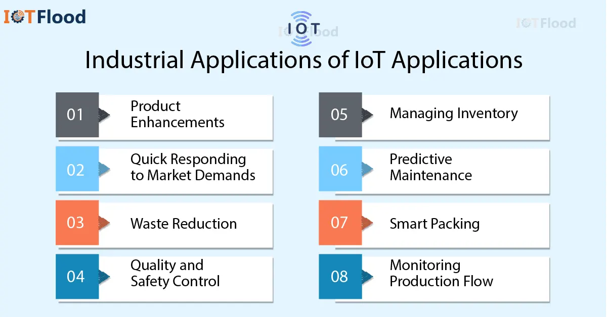 Industrial applications of iot applications